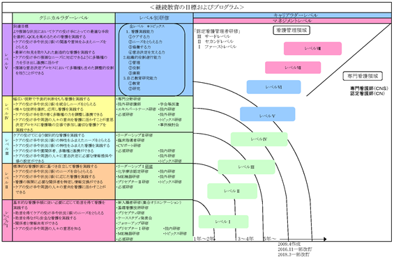 継続教育目標プログラム